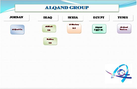 Organization Structure